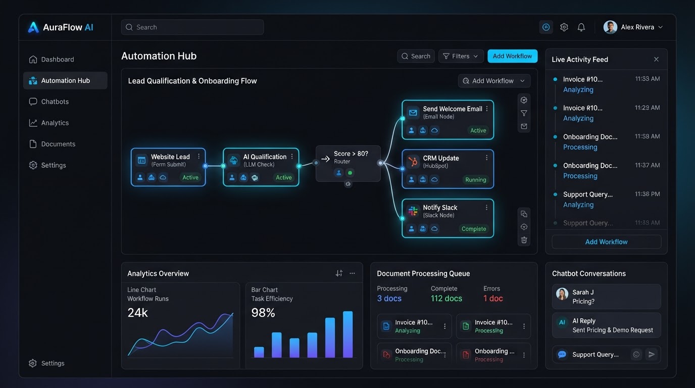 FlowMind AI Automation Suite